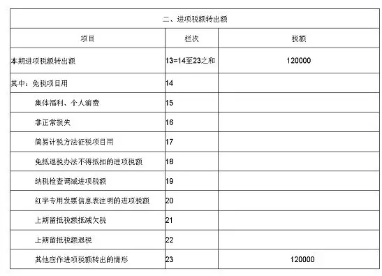 一步步教会你填写最新增值税纳税申报表(附实操案例) 一步步教会你填写最新增值税纳税申报表(附实操案例)