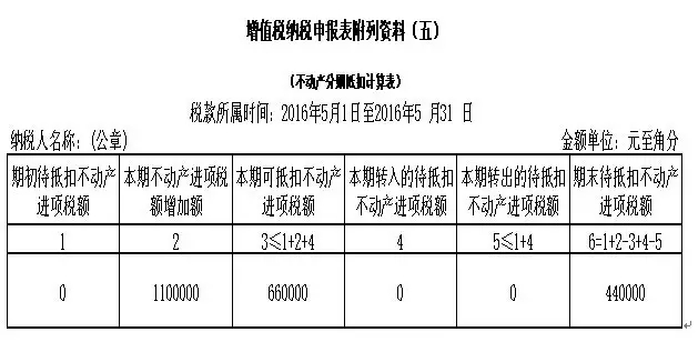 一步步教会你填写最新增值税纳税申报表(附实操案例) 一步步教会你填写最新增值税纳税申报表(附实操案例)