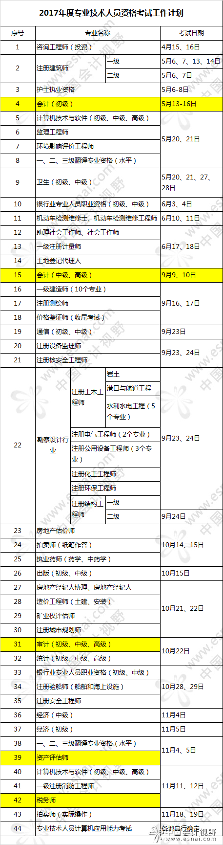 2017年度专业技术人员资格考试计划公布