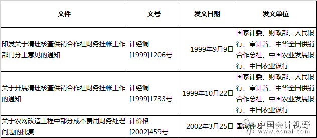发改委宣布1680份失效文件