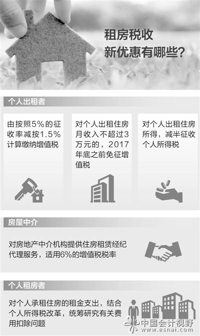 租房减税(人民网)