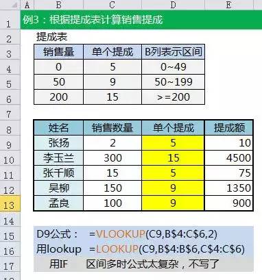 你还在Excel中用IF函数??太out了!! 你还在Excel中用IF函数??太out了!!