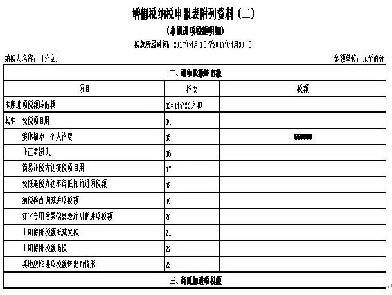 一步步教会你填写最新增值税纳税申报表(附实操案例) 一步步教会你填写最新增值税纳税申报表(附实操案例)