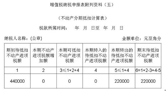 一步步教会你填写最新增值税纳税申报表(附实操案例) 一步步教会你填写最新增值税纳税申报表(附实操案例)