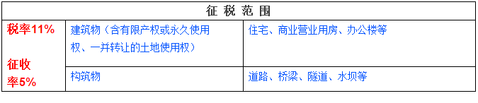 轻松理解营改增销售服务、无形资产、不动产