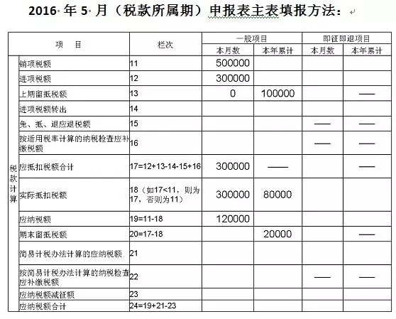 一步步教会你填写最新增值税纳税申报表(附实操案例) 一步步教会你填写最新增值税纳税申报表(附实操案例)