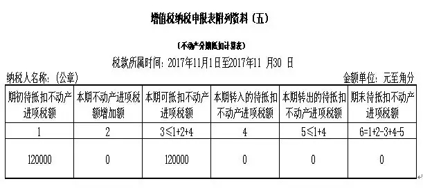 一步步教会你填写最新增值税纳税申报表(附实操案例) 一步步教会你填写最新增值税纳税申报表(附实操案例)
