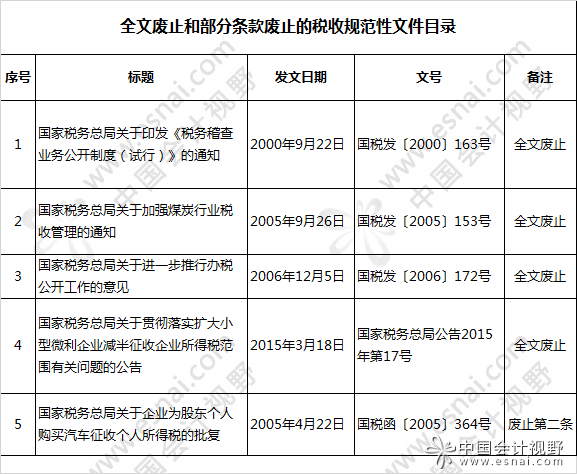 国税总局废止部分税收规范性文件 国税总局废止部分税收规范性文件