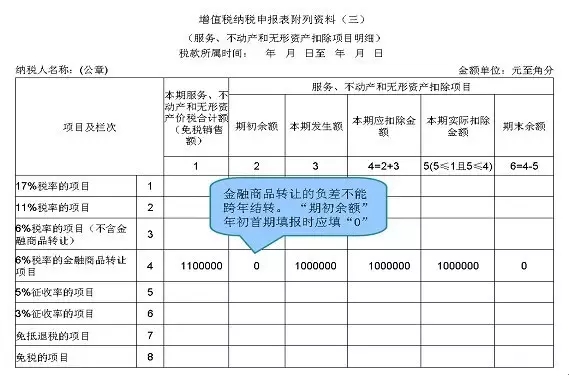 一步步教会你填写最新增值税纳税申报表(附实操案例) 一步步教会你填写最新增值税纳税申报表(附实操案例)