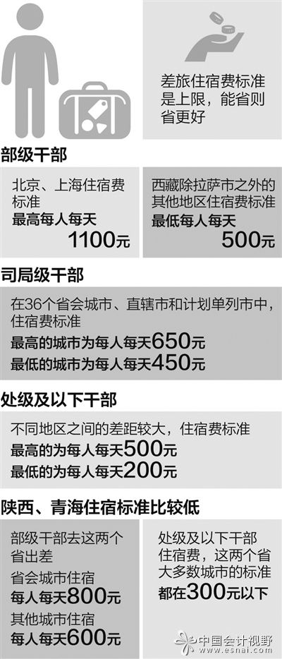 财政部解读:差旅住宿费 一地一标准 财政部解读:差旅住宿费 一地一标准
