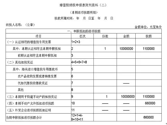 一步步教会你填写最新增值税纳税申报表(附实操案例) 一步步教会你填写最新增值税纳税申报表(附实操案例)