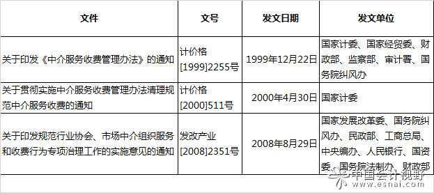 发改委宣布1680份失效文件