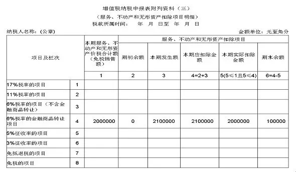 一步步教会你填写最新增值税纳税申报表(附实操案例) 一步步教会你填写最新增值税纳税申报表(附实操案例)